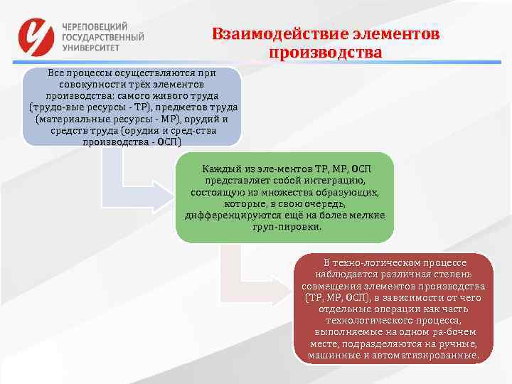 Взаимодействие элементов производства Все процессы осуществляются при совокупности трёх элементов производства: самого живого труда