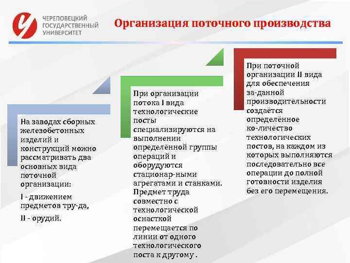 Организация поточного производства На заводах сборных железобетонных изделий и конструкций можно рассматривать два основных