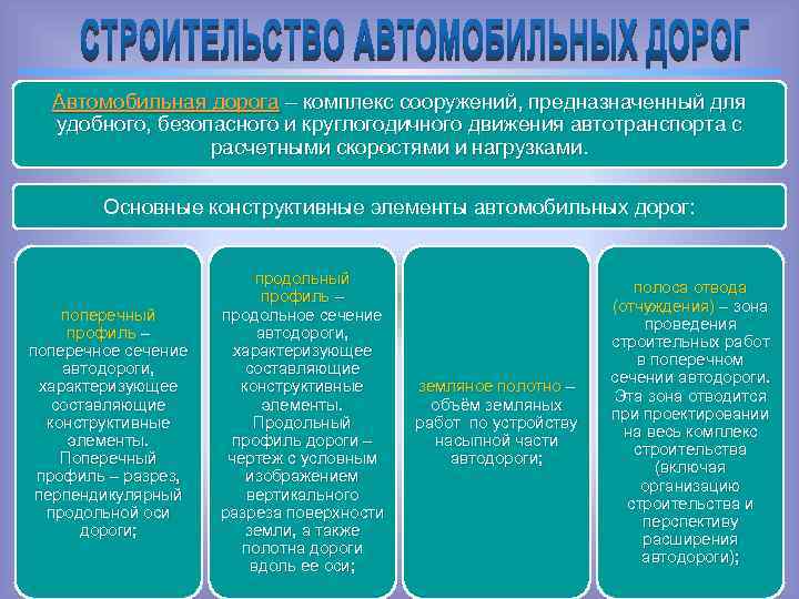 Автомобильная дорога – комплекс сооружений, предназначенный для удобного, безопасного и круглогодичного движения автотранспорта с
