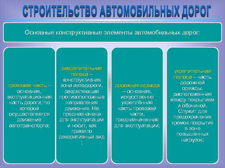 Основные конструктивные элементы автомобильных дорог: проезжая часть – основная, эксплуатационная часть дороги, по которой