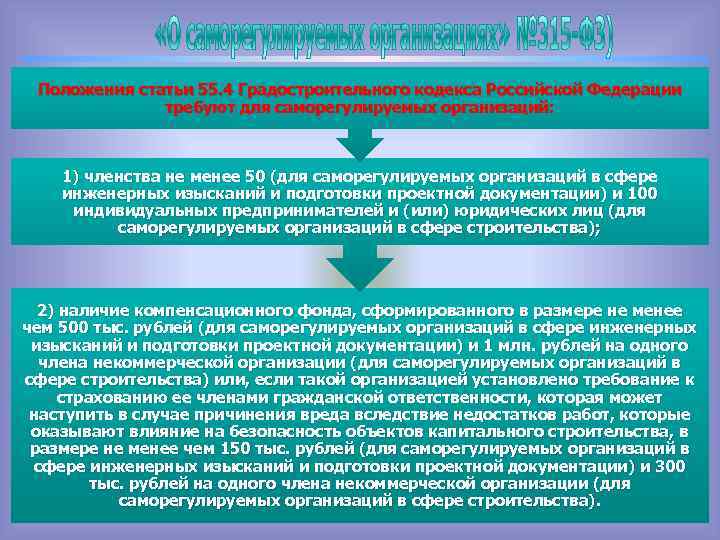 Положения статьи 55. 4 Градостроительного кодекса Российской Федерации требуют для саморегулируемых организаций: 1) членства