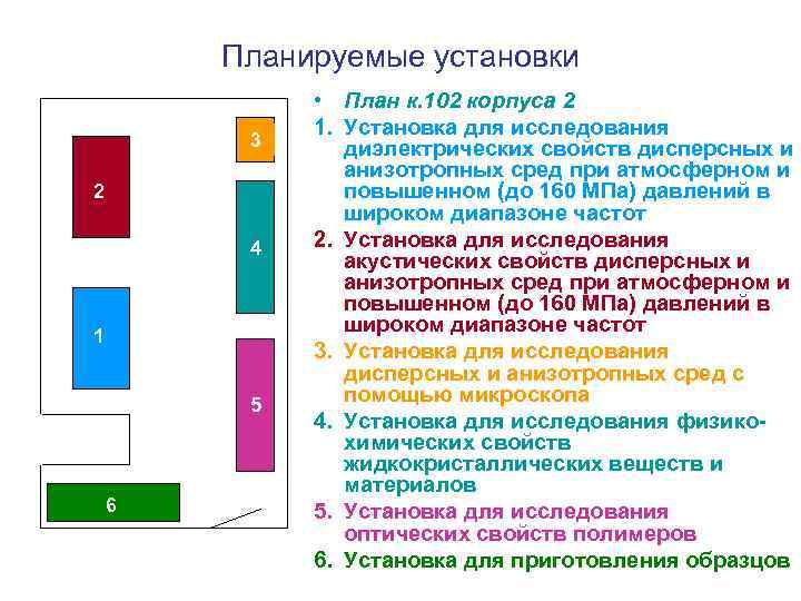 Планируемые установки 3 2 4 1 5 6 • План к. 102 корпуса 2