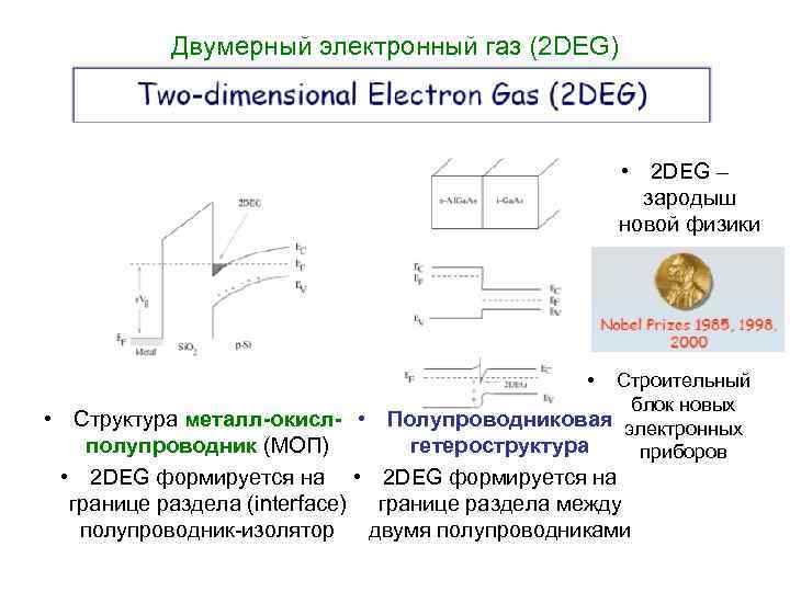 Двумерный электронный газ (2 DEG) • 2 DEG – зародыш новой физики • Строительный