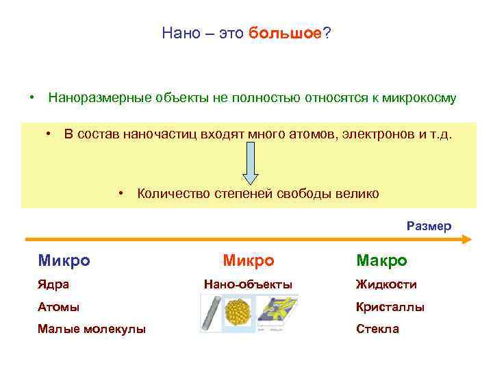 Нано – это большое? • Наноразмерные объекты не полностью относятся к микрокосму • В