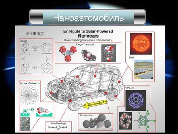 Наноавтомобиль 