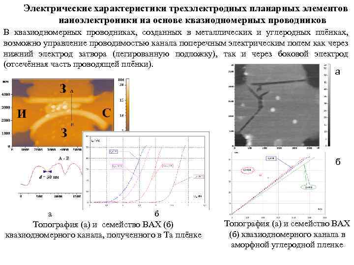 Электрические характеристики трехэлектродных планарных элементов наноэлектроники на основе квазиодномерных проводников В квазиодномерных проводниках, созданных