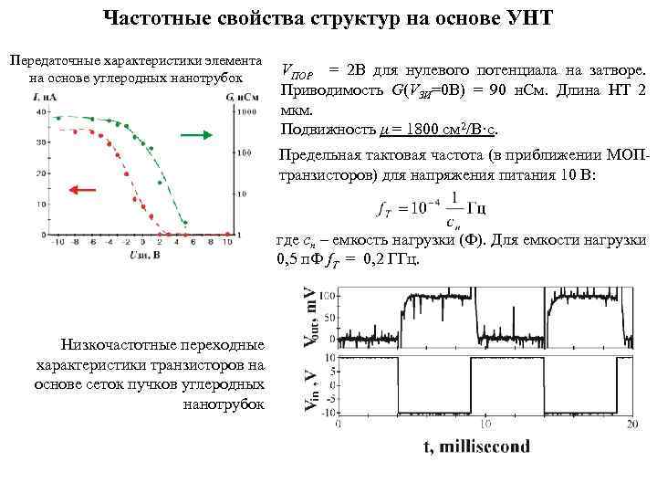 Частотные свойства структур на основе УНТ Передаточные характеристики элемента на основе углеродных нанотрубок VПОР