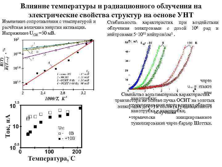 Влияние температуры и радиационного облучения на электрические свойства структур на основе УНТ Изменение сопротивления