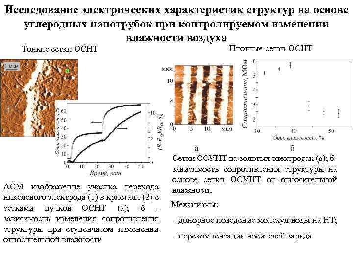 Исследование электрических характеристик структур на основе углеродных нанотрубок при контролируемом изменении влажности воздуха Плотные