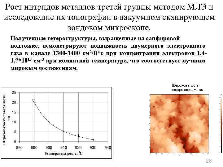 Рост нитридов металлов третей группы методом МЛЭ и исследование их топографии в вакуумном сканирующем