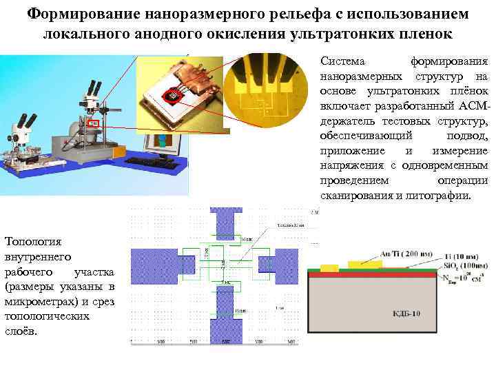 Формирование наноразмерного рельефа с использованием локального анодного окисления ультратонких пленок Система формирования наноразмерных структур