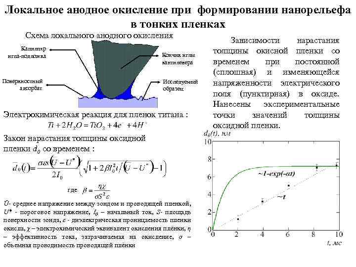 Локальное анодное окисление при формировании нанорельефа в тонких пленках Схема локального анодного окисления Капилляр