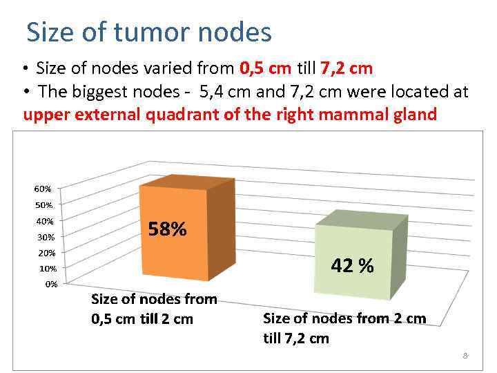 Size of tumor nodes • Size of nodes varied from 0, 5 cm till