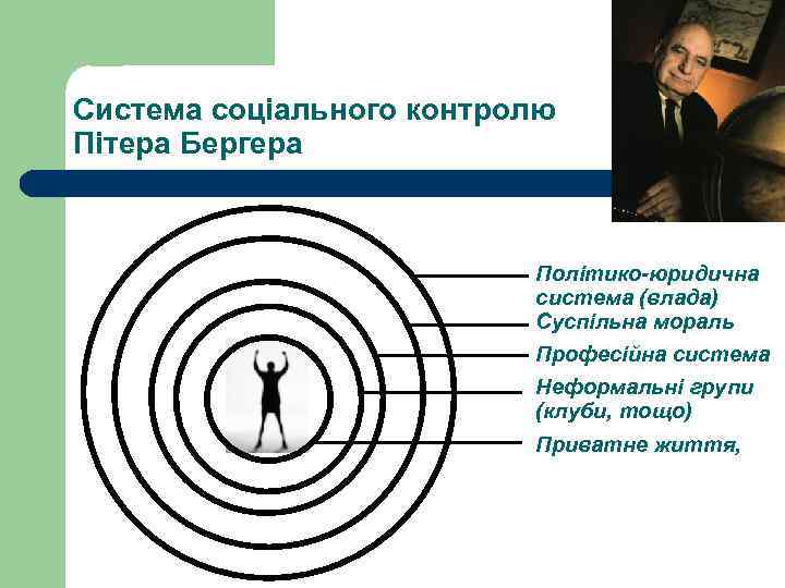 Система соціального контролю Пітера Бергера Політико-юридична система (влада) Суспільна мораль Професійна система Неформальні групи