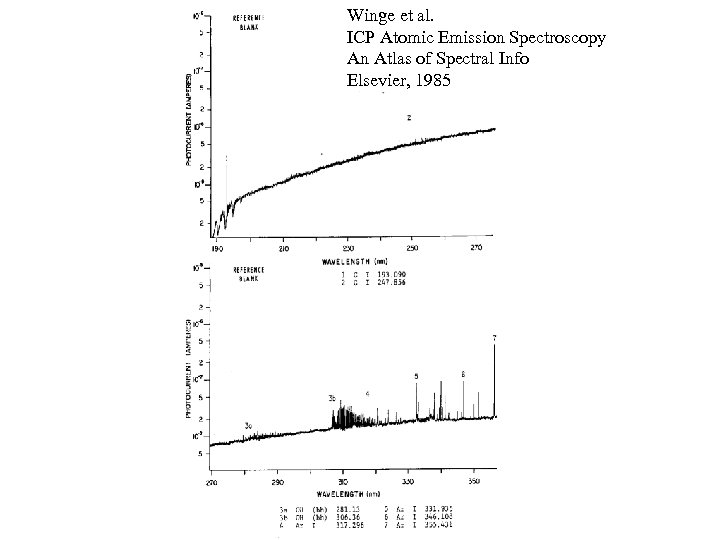 Winge et al. ICP Atomic Emission Spectroscopy An Atlas of Spectral Info Elsevier, 1985