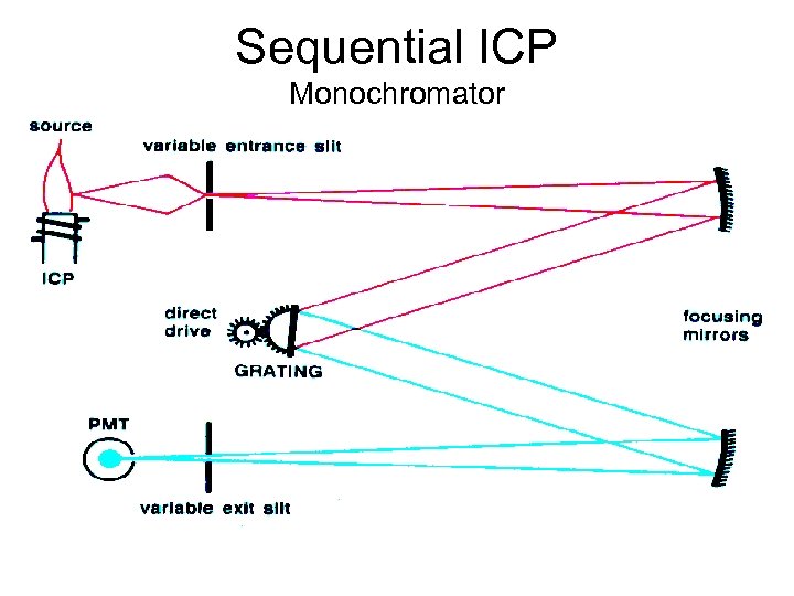 Sequential ICP Monochromator 