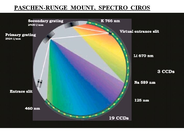 PASCHEN-RUNGE MOUNT, SPECTRO CIROS 