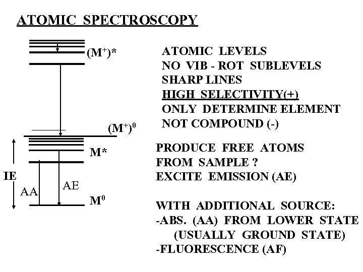 ATOMIC SPECTROSCOPY (M+)* (M+)0 ATOMIC LEVELS NO VIB - ROT SUBLEVELS SHARP LINES HIGH