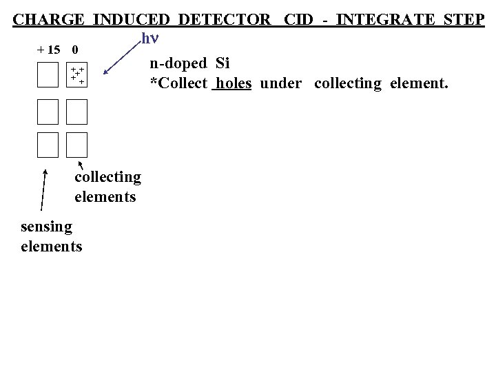 CHARGE INDUCED DETECTOR CID - INTEGRATE STEP hn + 15 0 n-doped Si +++