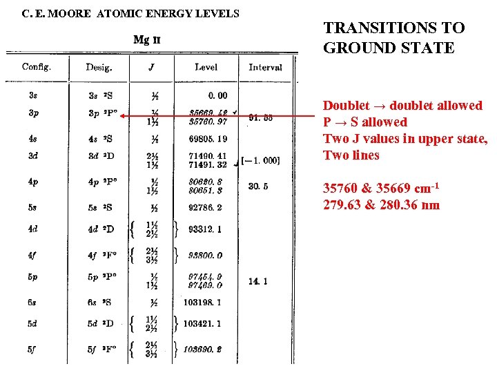 C. E. MOORE ATOMIC ENERGY LEVELS TRANSITIONS TO GROUND STATE Doublet → doublet allowed