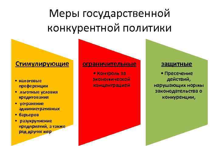 Меры политики. Меры государственной политики. Мены государственной политики. Меры гос политики. Стимулирующие меры государственной политики.