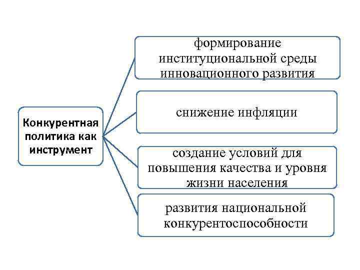 Институциональная рамка в проекте