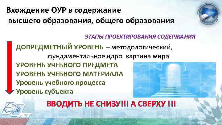 Вхождение ОУР в содержание высшего образования, общего образования ЭТАПЫ ПРОЕКТИРОВАНИЯ СОДЕРЖАНИЯ ДОПРЕДМЕТНЫЙ УРОВЕНЬ –