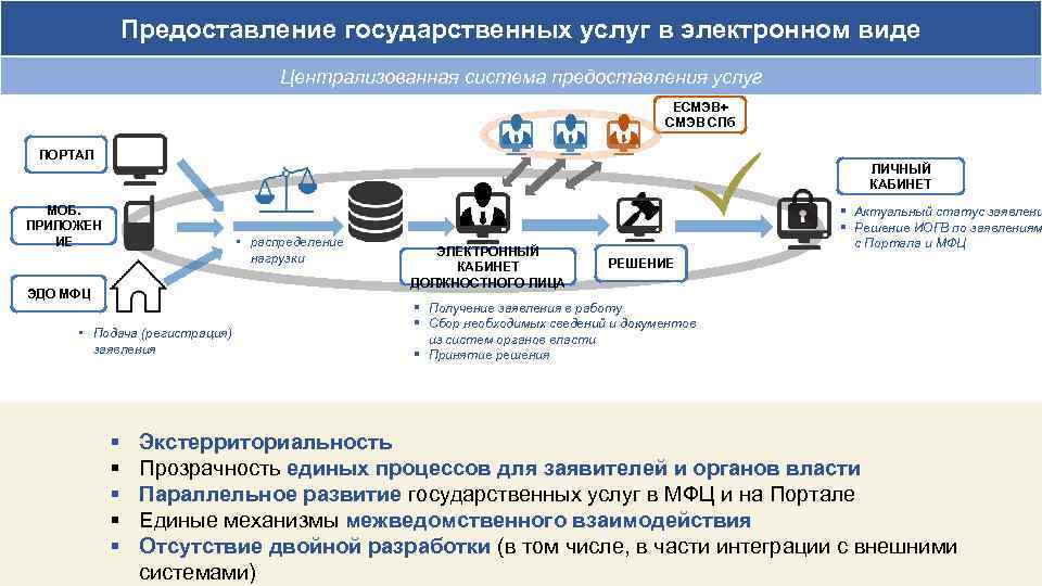 Электронное правительство это инфраструктура кабинет министров интернет сообщество проект