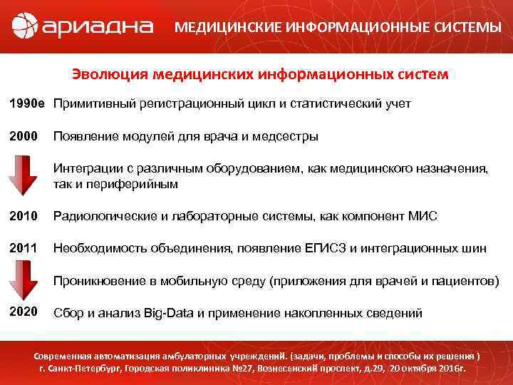 МЕДИЦИНСКИЕ ИНФОРМАЦИОННЫЕ СИСТЕМЫ Эволюция медицинских информационных систем 1990 е Примитивный регистрационный цикл и статистический