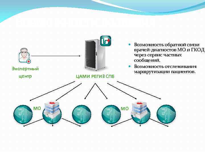 Возможности развития Экспертный центр МО ЦАМИ РЕГИЗ СПБ Возможность обратной связи врачей-диагностов МО и