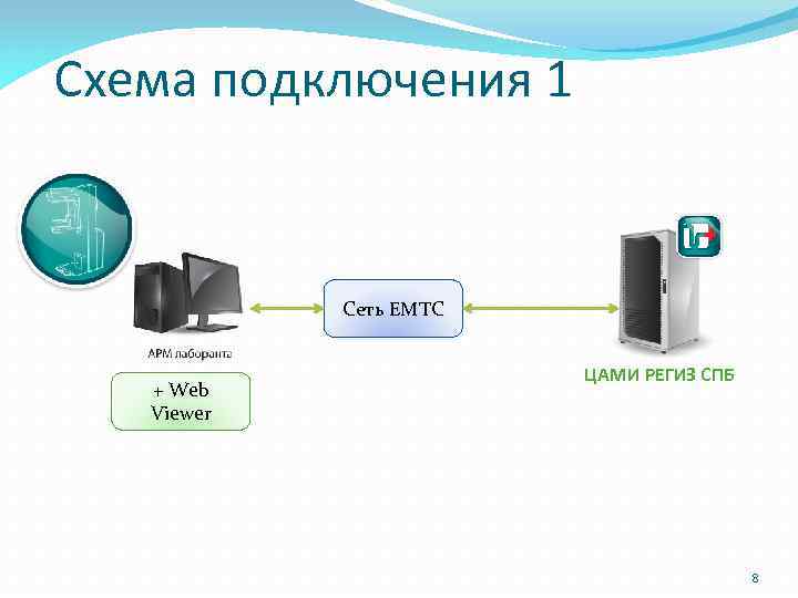 Центральный архив медицинских изображений