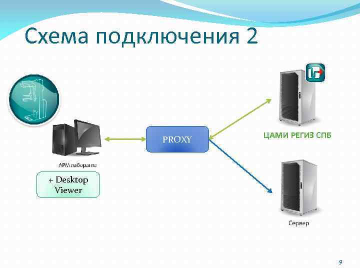 Proxy h схема подключения