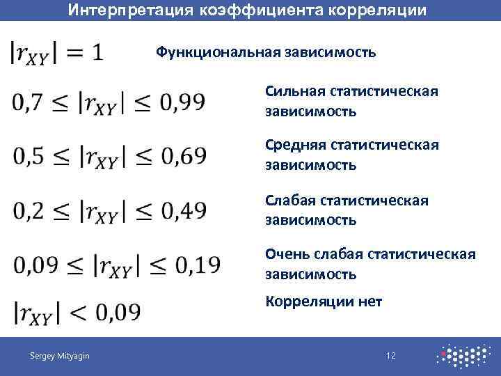 Интерпретация 3. Коэффициент корреляции значения и интерпретация. Интерпретация коэффициента корреляции. Коэффициент корреляции Пирсона интерпретация. Корреляция Пирсона интерпретация результатов.