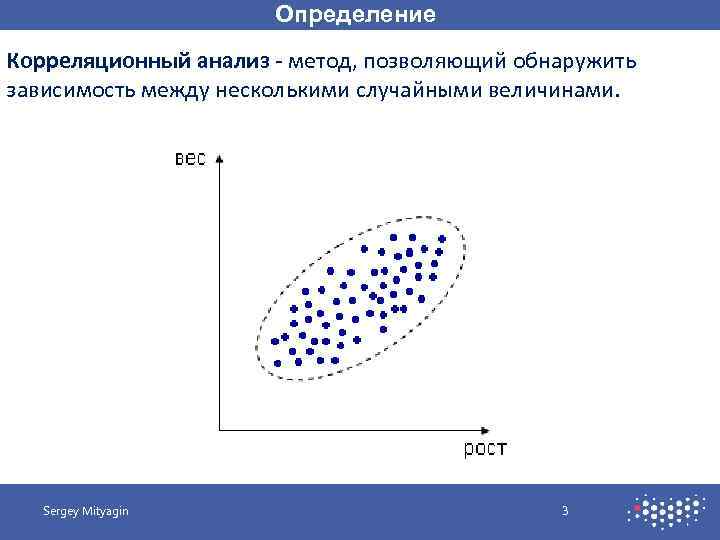 Определение Корреляционный анализ - метод, позволяющий обнаружить зависимость между несколькими случайными величинами. Sergey Mityagin
