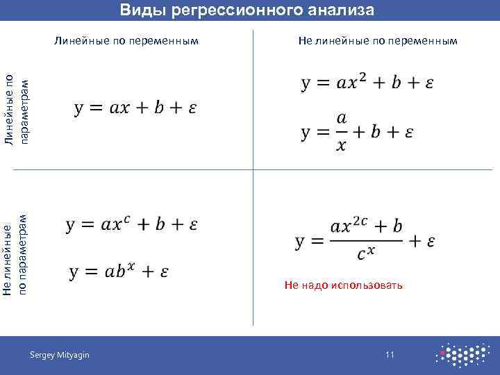 Виды регрессионного анализа Линейные по переменным Линейные по параметрам Не линейные по переменным Не
