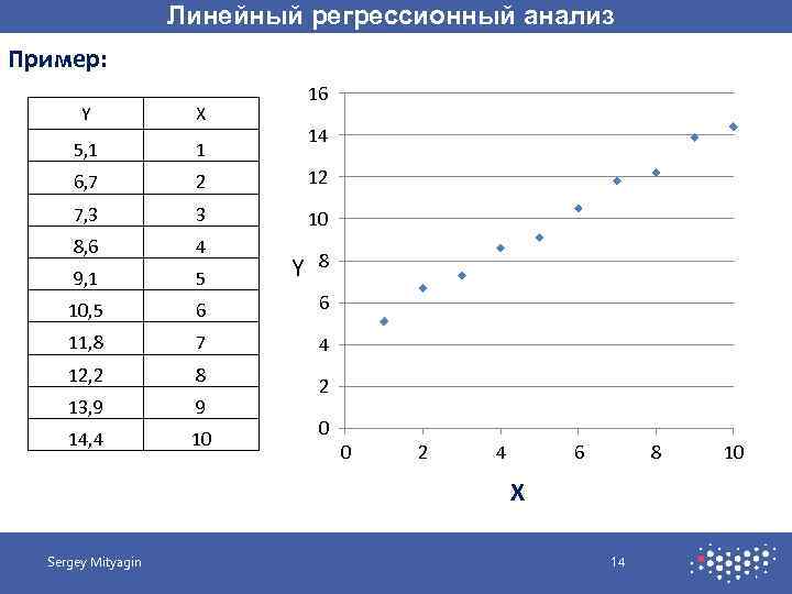 Диаграмма рассеяния с линией регрессии