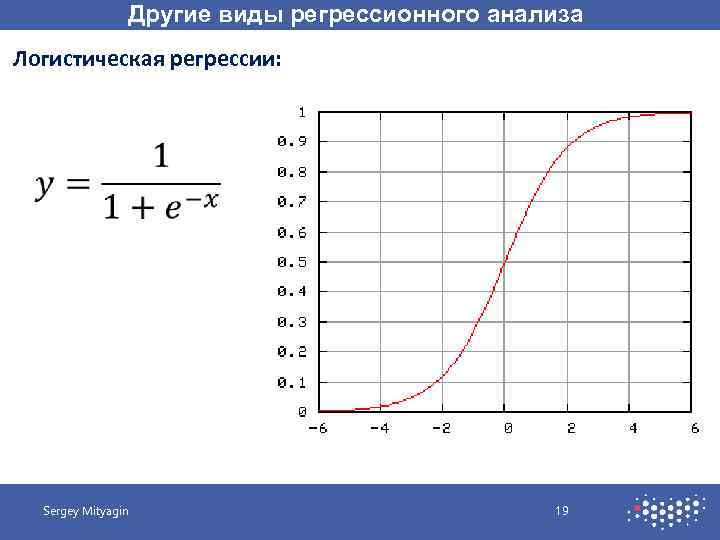 Другие виды регрессионного анализа Логистическая регрессии: Sergey Mityagin 19 