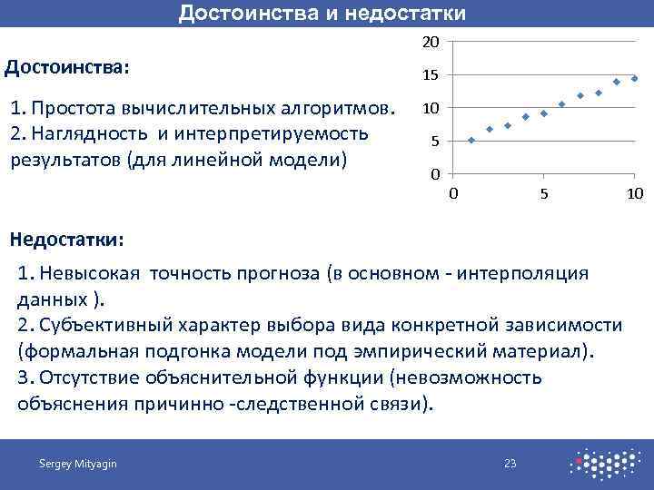Достоинства и недостатки 20 Достоинства: 1. Простота вычислительных алгоритмов. 2. Наглядность и интерпретируемость результатов