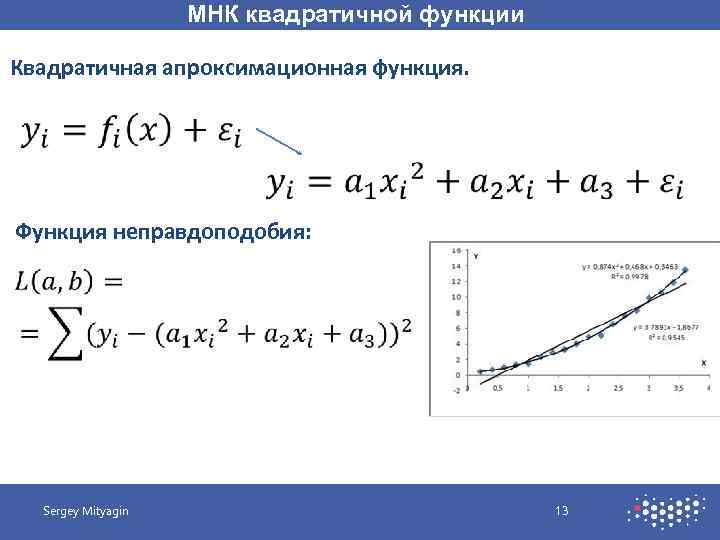 МНК квадратичной функции Квадратичная апроксимационная функция. Функция неправдоподобия: Sergey Mityagin 13 