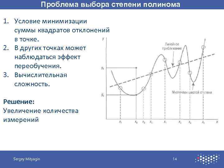 Проблема выбора степени полинома 1. Условие минимизации суммы квадратов отклонений в точке. 2. В