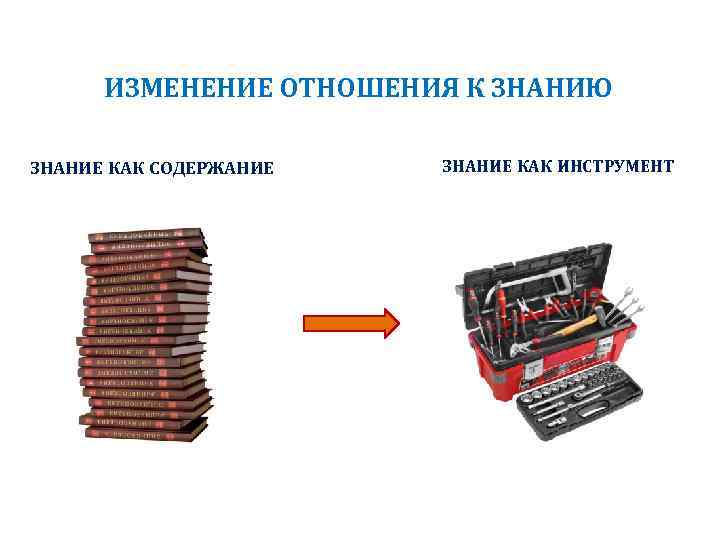 ИЗМЕНЕНИЕ ОТНОШЕНИЯ К ЗНАНИЮ ЗНАНИЕ КАК СОДЕРЖАНИЕ ЗНАНИЕ КАК ИНСТРУМЕНТ 