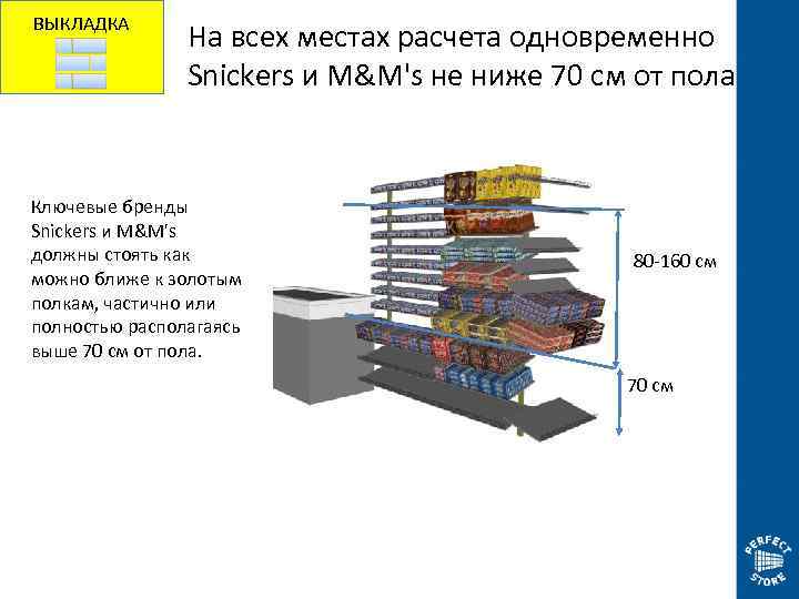 ВЫКЛАДКА На всех местах расчета одновременно Snickers и M&M's не ниже 70 см от