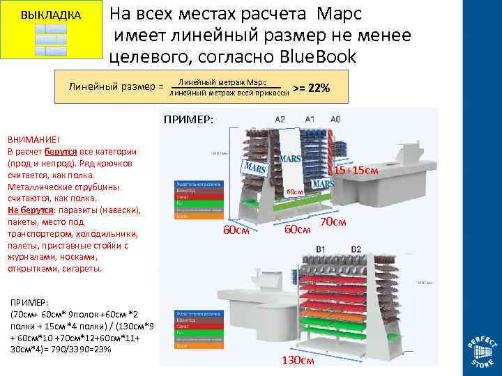 Место расчетов. Линейный метраж полки. Линейный метраж выкладки Марс. Линейный метраж полки Марс. Mars выкладка в магазине.