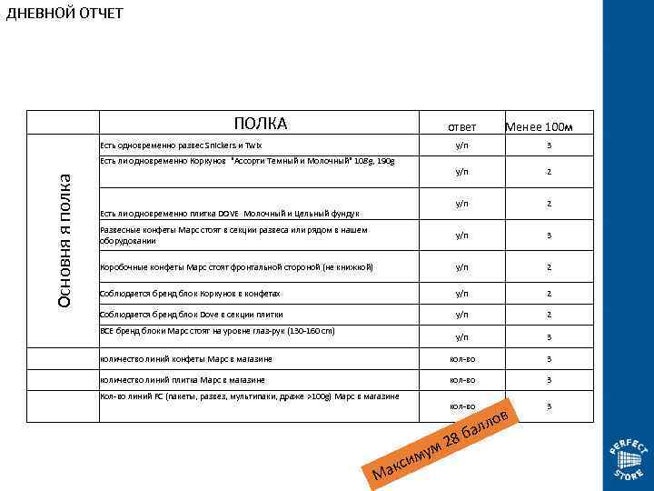 ДНЕВНОЙ ОТЧЕТ ПОЛКА ответ Есть одновременно развес Snickers и Twix y/n 3 y/n 2