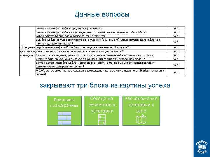 Данные вопросы Развесные конфеты Марс продаются россыпью? Развесные конфеты Марс стоят отдельно от пакетированных