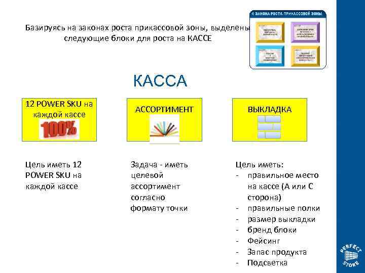 Базируясь на законах роста прикассовой зоны, выделены следующие блоки для роста на КАССЕ КАССА