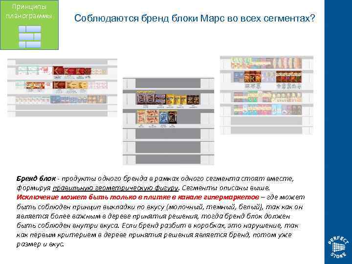Принципы планограммы Соблюдаются бренд блоки Марс во всех сегментах? Бренд блок - продукты одного