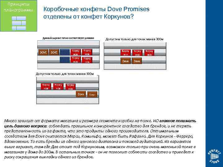 Принципы планограммы Коробочные конфеты Dove Promises отделены от конфет Коркунов? Допустим только для точек