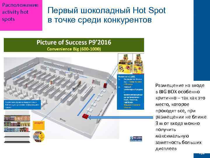 Расположение activity hot spots Первый шоколадный Hot Spot в точке среди конкурентов Размещение на