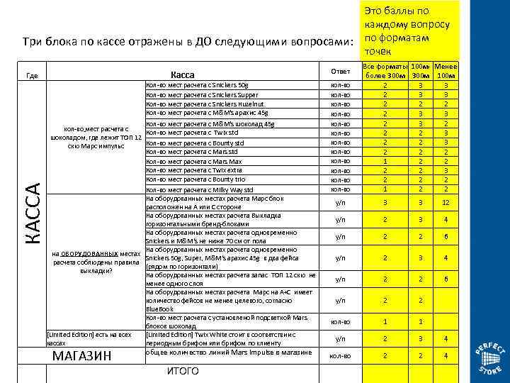 Это баллы по каждому вопросу Три блока по кассе отражены в ДО следующими вопросами: